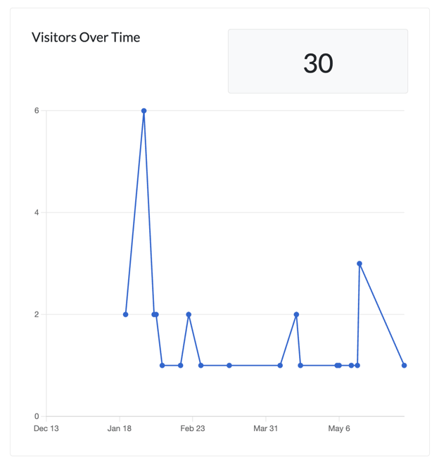 manage-graph
