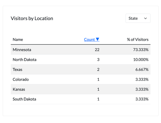 manage-location